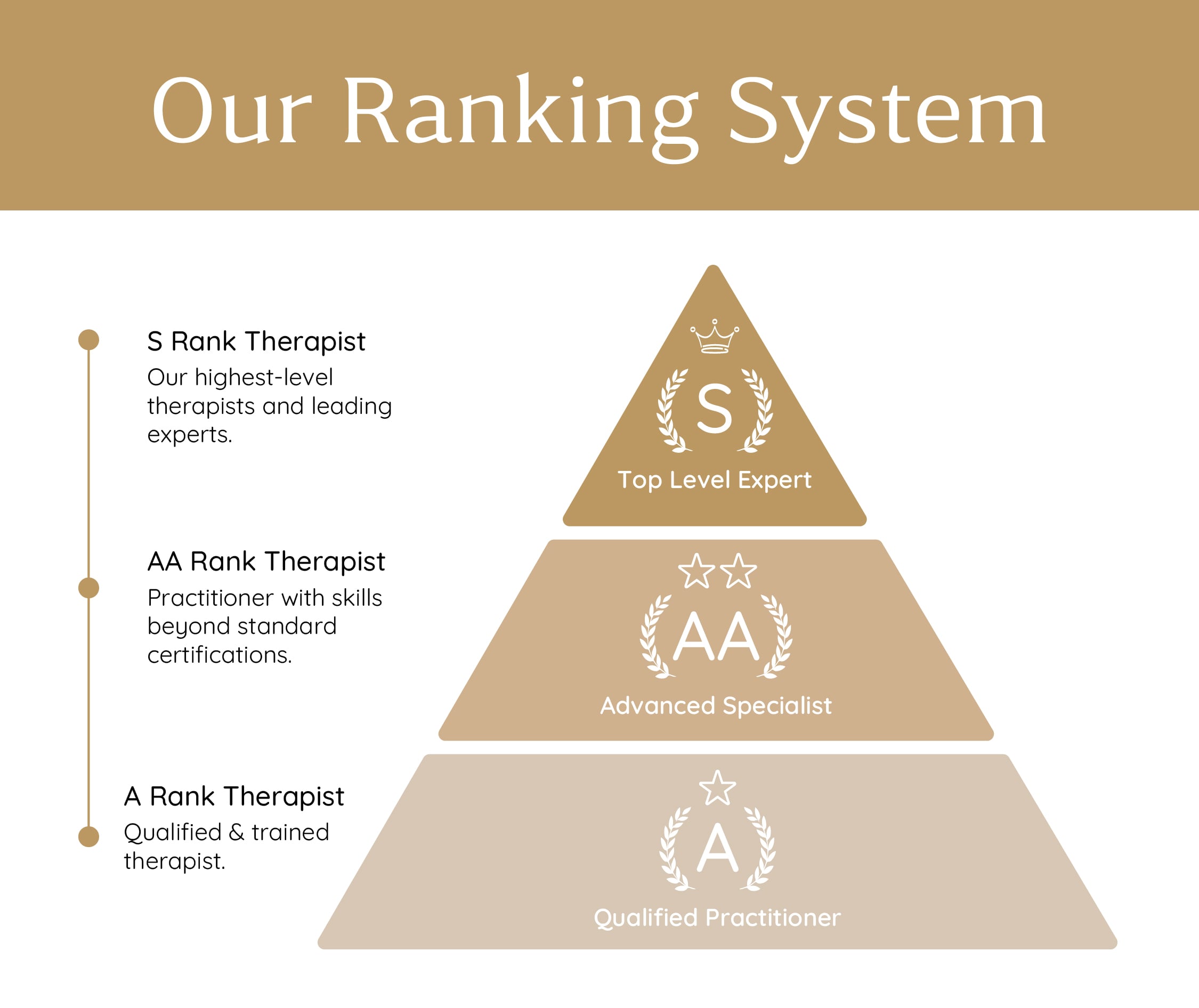 Miyabi therapist ranking system